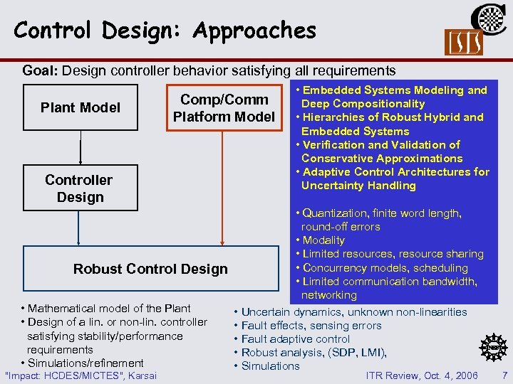 Control Design: Approaches Goal: Design controller behavior satisfying all requirements Plant Model Comp/Comm Platform