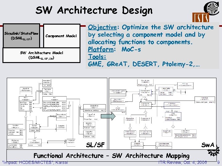SW Architecture Design Simulink/State. Flow (DSMLSL/SF) Component Model SW Architecture Model (DSMLSL/SF, CM) Objective: