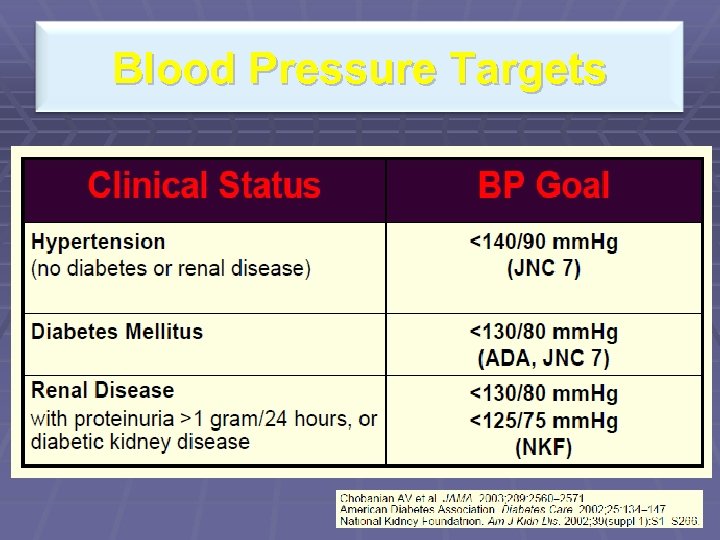 Blood Pressure Targets 