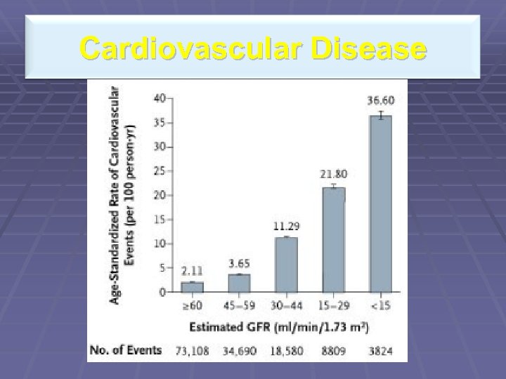 Cardiovascular Disease 