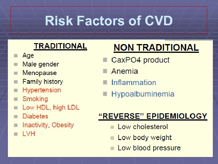 Risk Factors of CVD 