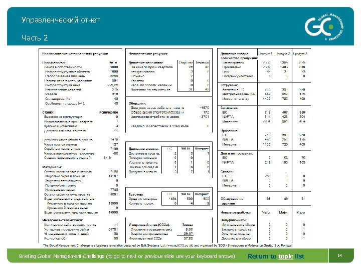 Управленческий отчет Часть 2 Briefing Global Management Challenge (to go to next or previous
