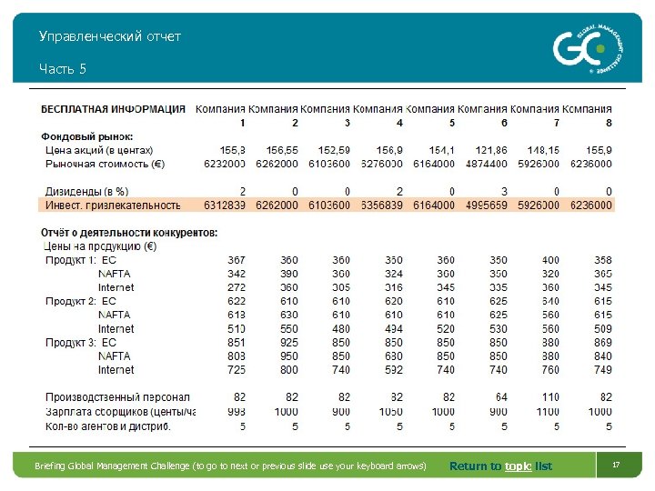 Управленческий отчет Часть 5 Briefing Global Management Challenge (to go to next or previous