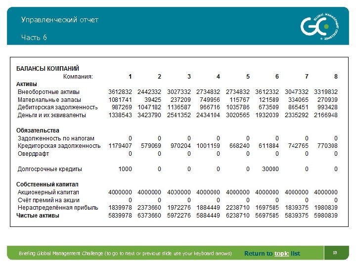 Управленческий отчет Часть 6 Briefing Global Management Challenge (to go to next or previous