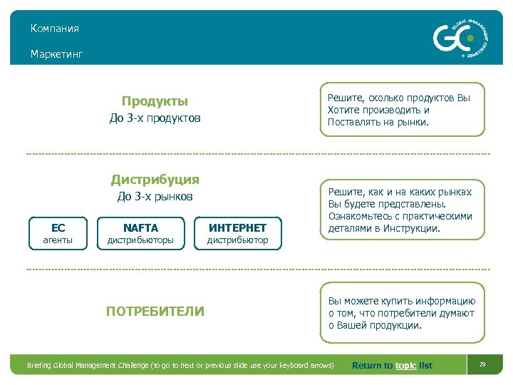 Компания Маркетинг Решите, сколько продуктов Вы Хотите производить и Поставлять на рынки. Продукты До