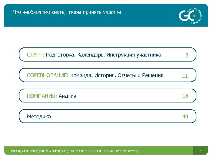 Что необходимо знать, чтобы принять участие СТАРТ: Подготовка, Календарь, Инструкция участника 4 СОРЕВНОВАНИЕ: Команда,