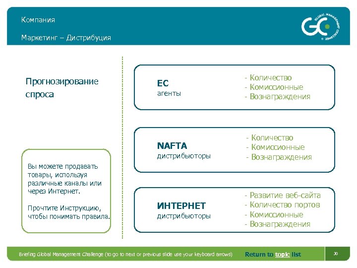 Компания Маркетинг – Дистрибуция ЕС - Количество - Комиссионные - Вознаграждения NAFTA Прогнозирование спроса