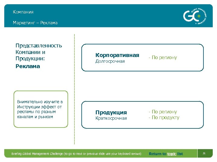 Компания Маркетинг – Реклама Представленность Компании и Продукции: Реклама Внимательно изучите в Инструкции эффект