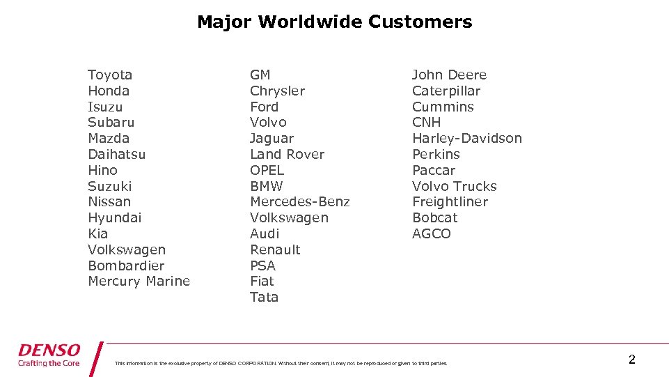 Major Worldwide Customers Toyota Honda Isuzu Subaru Mazda Daihatsu Hino Suzuki Nissan Hyundai Kia