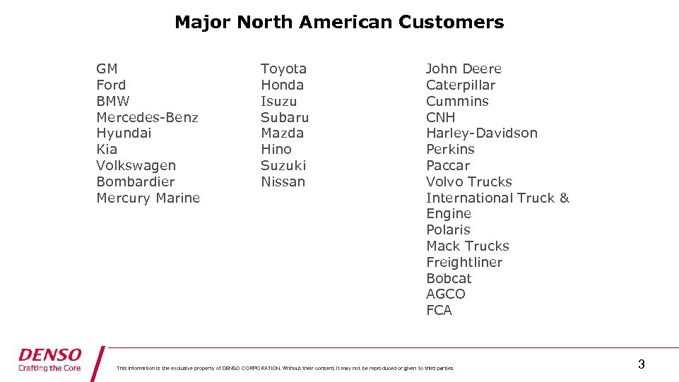 Major North American Customers GM Ford BMW Mercedes-Benz Hyundai Kia Volkswagen Bombardier Mercury Marine