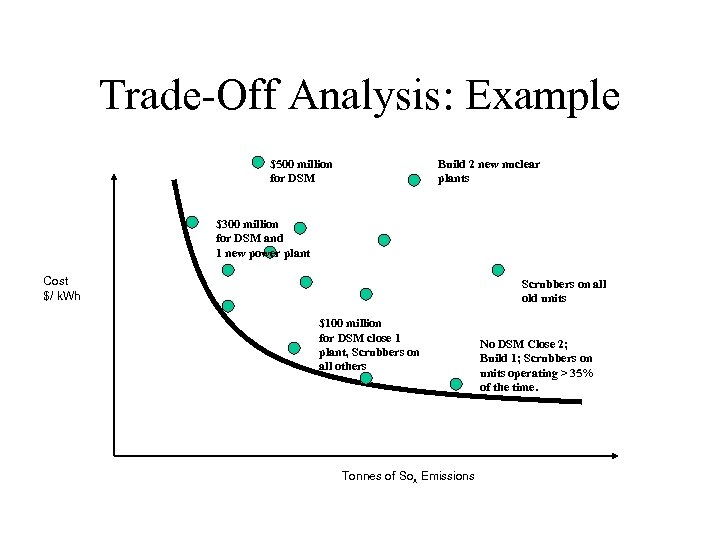 Trade-off Analysis Basic Questions Are The