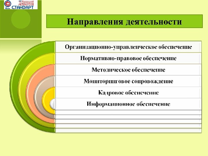 Направления деятельности 