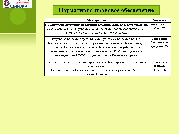 Внести соответствующие изменения. Внесение изменений в устав и локальные акты школы. Путь внесения изменений в локальный акт. Внесение изменений в табличное -приложение к НПА.