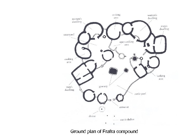 Ground plan of Frafra compound 