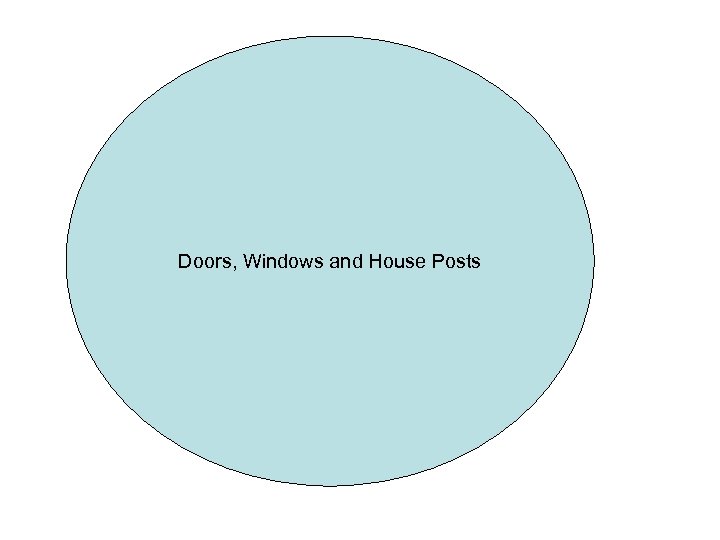 Doors, Windows and House Posts 