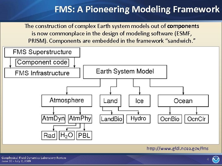 FMS: A Pioneering Modeling Framework The construction of complex Earth system models out of