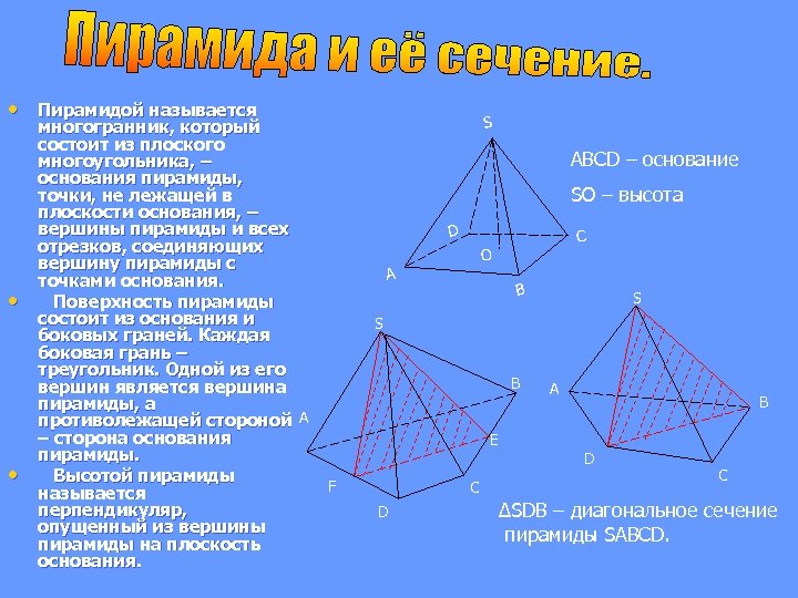  • Пирамидой называется • • многогранник, который состоит из плоского многоугольника, – основания