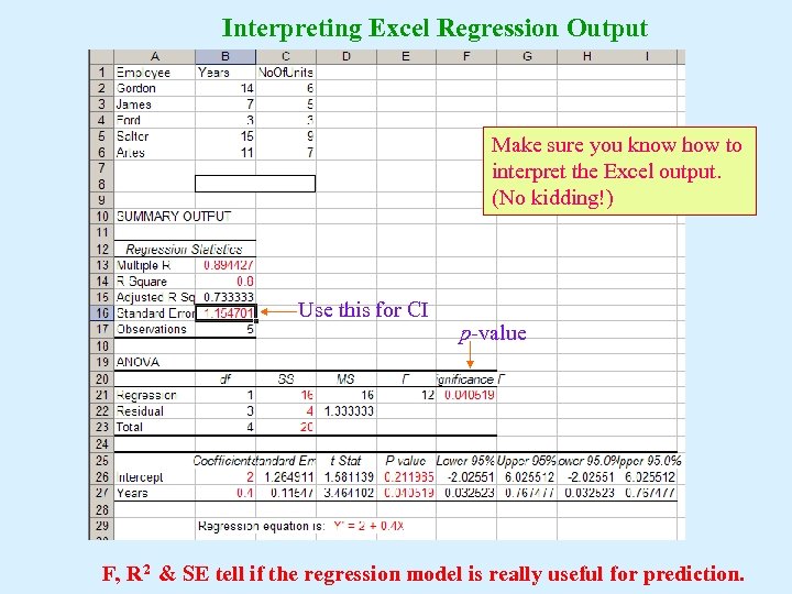 Interpreting Excel Regression Output Make sure you know how to interpret the Excel output.