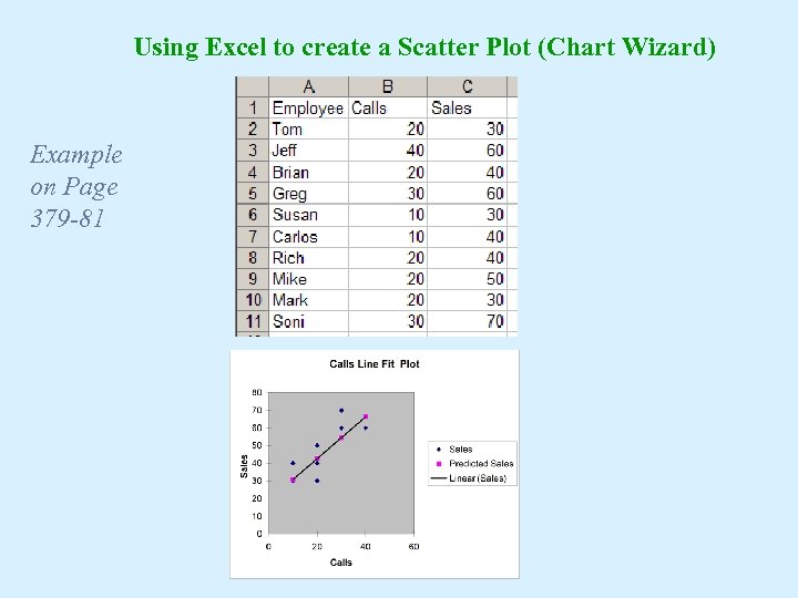 Using Excel to create a Scatter Plot (Chart Wizard) Example on Page 379 -81