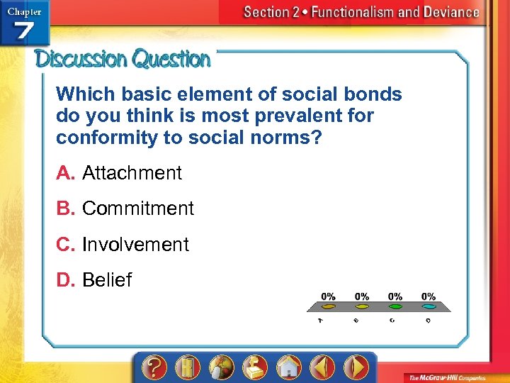 Which basic element of social bonds do you think is most prevalent for conformity