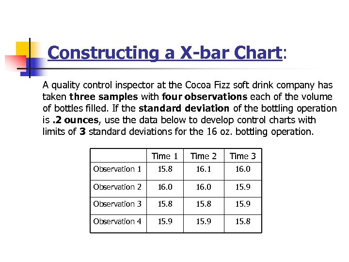 Constructing a X-bar Chart: A quality control inspector at the Cocoa Fizz soft drink