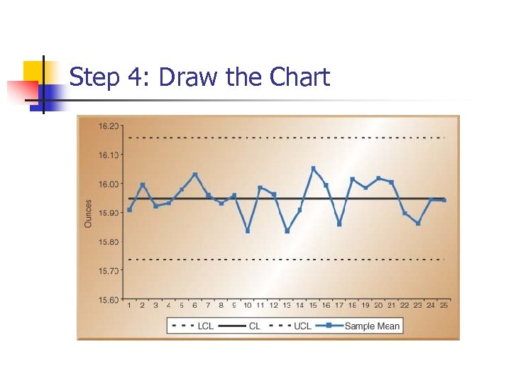 Step 4: Draw the Chart 