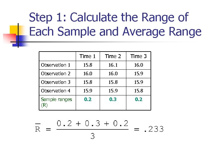 Step 1: Calculate the Range of Each Sample and Average Range Time 1 Time