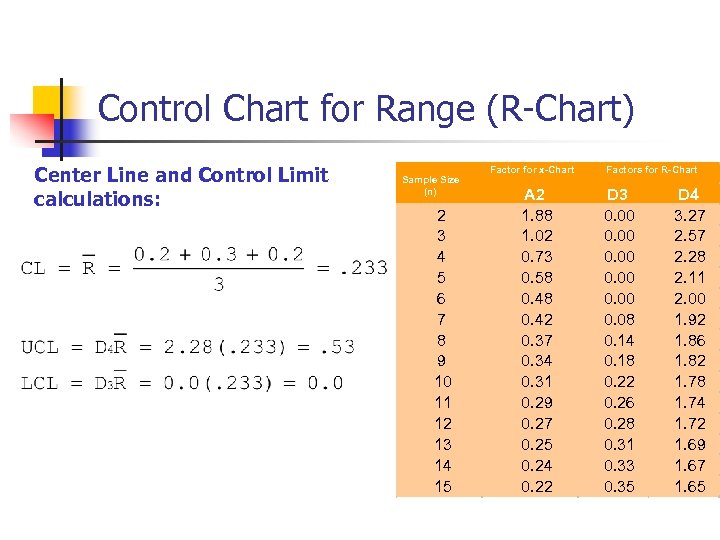 Control Chart for Range (R-Chart) Center Line and Control Limit calculations: Sample Size (n)