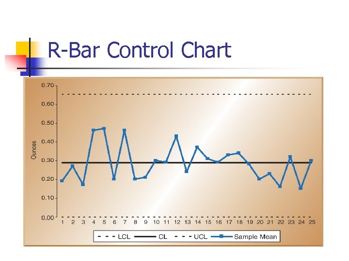 R-Bar Control Chart 
