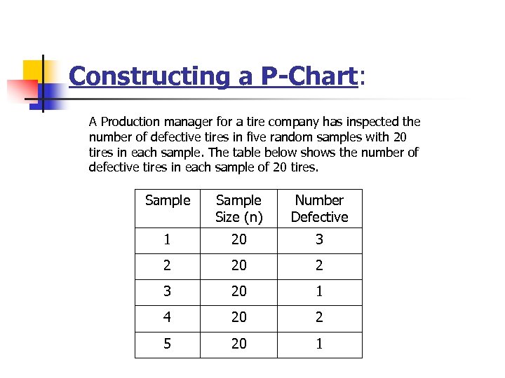 Constructing a P-Chart: A Production manager for a tire company has inspected the number