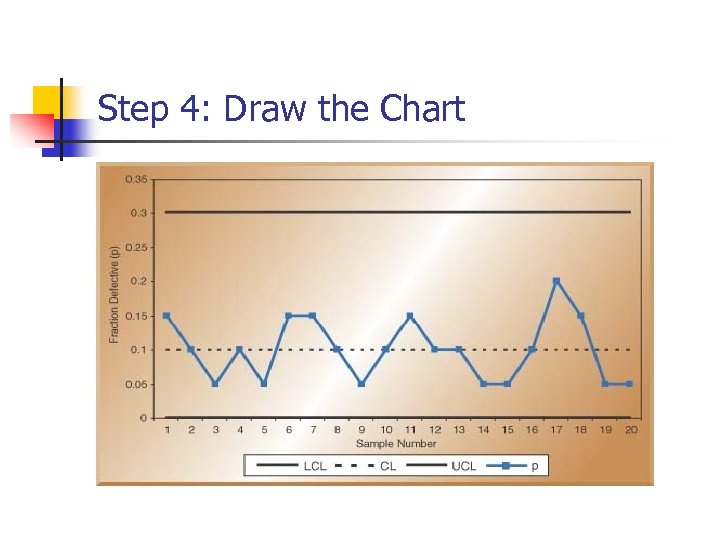 Step 4: Draw the Chart 