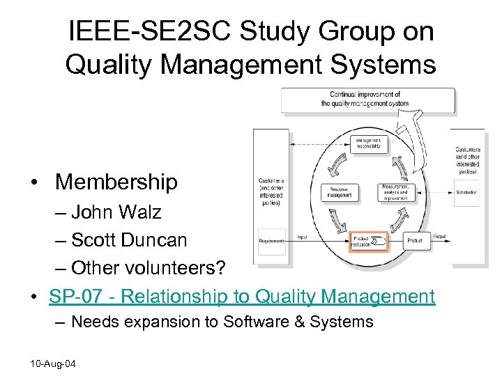 IEEE-SE 2 SC Study Group on Quality Management Systems • Membership – John Walz
