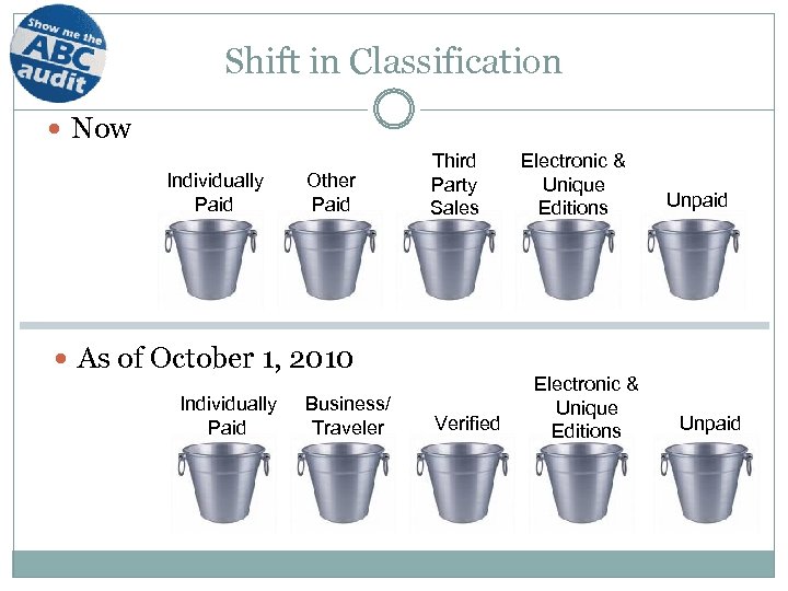 Shift in Classification Now Individually Paid Other Paid Third Party Sales As of October