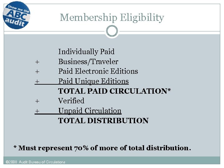 Membership Eligibility + + + Individually Paid Business/Traveler Paid Electronic Editions Paid Unique Editions