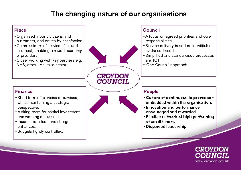 The changing nature of our organisations Place Council • Organised around citizens and customers,