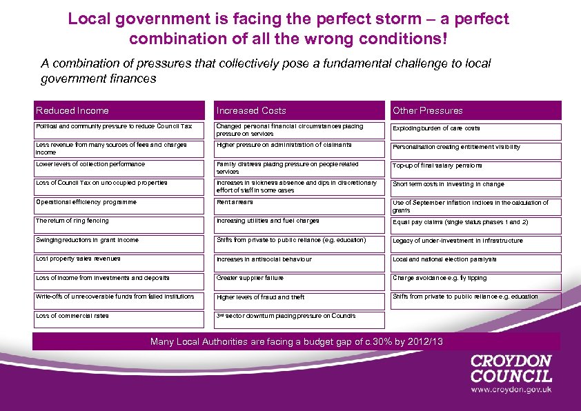 Local government is facing the perfect storm – a perfect combination of all the