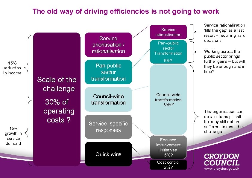 The old way of driving efficiencies is not going to work Service prioritisation /