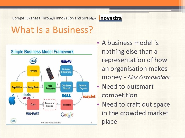 Competitiveness Through Innovation and Strategy What Is a Business? • A business model is
