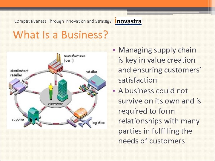 Competitiveness Through Innovation and Strategy What Is a Business? • Managing supply chain is