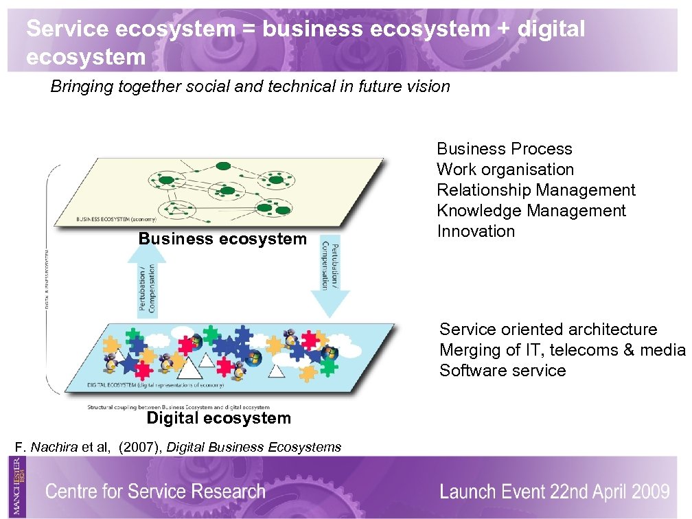 Service ecosystem = business ecosystem + digital ecosystem Bringing together social and technical in