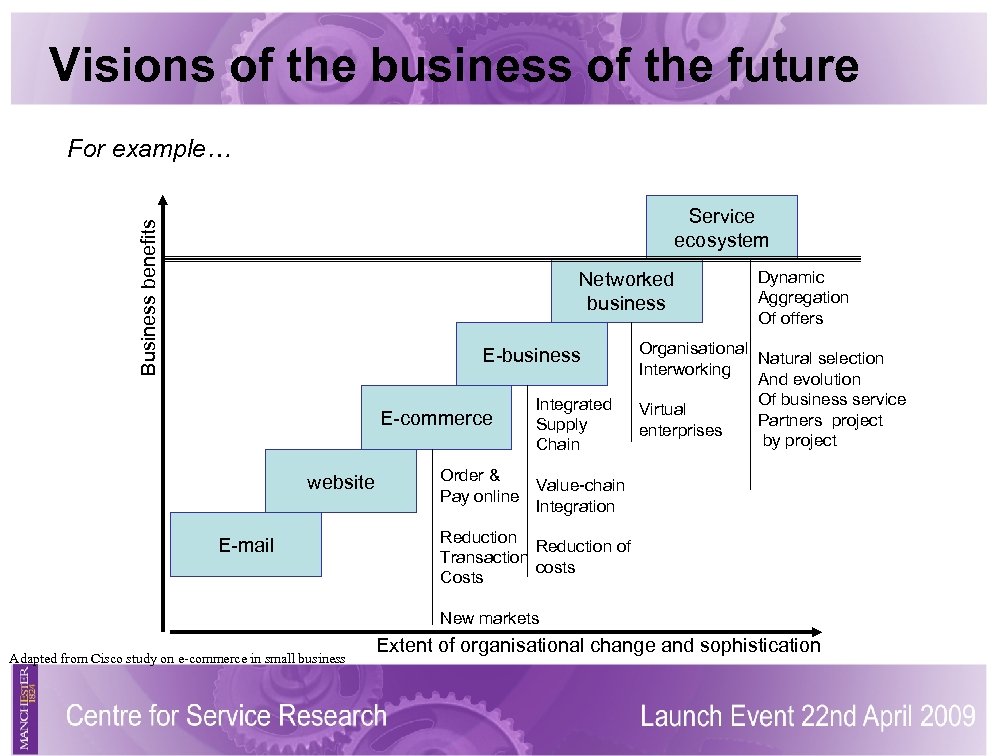 Visions of the business of the future For example… Business benefits Service ecosystem Networked