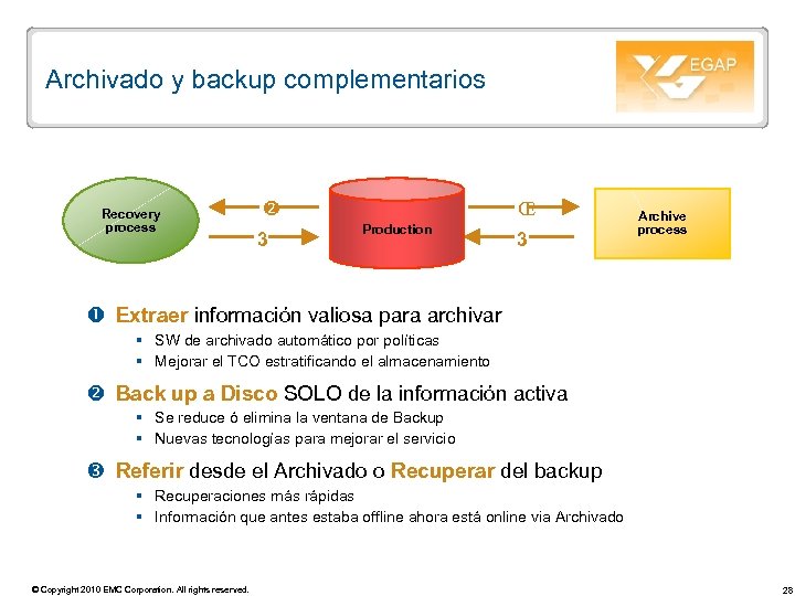 Archivado y backup complementarios Recovery process 3 Œ Production 3 Archive process Extraer información