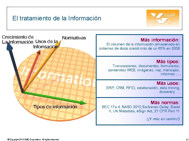 El tratamiento de la Información Crecimiento de Normativas La Información Usos de la Información