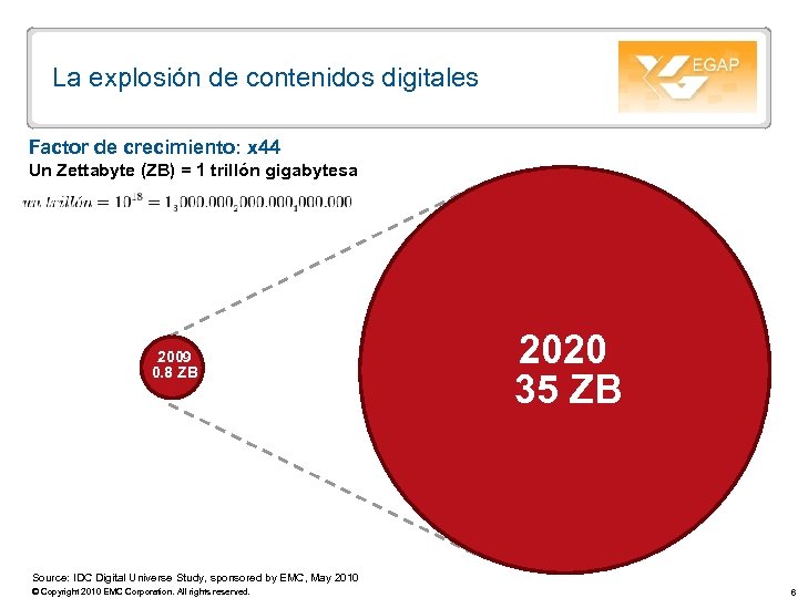 La explosión de contenidos digitales Factor de crecimiento: x 44 Un Zettabyte (ZB) =