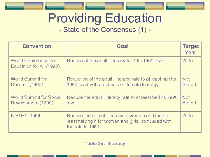 Providing Education State of the Consensus (1) Convention Goal Target Year World Conference on