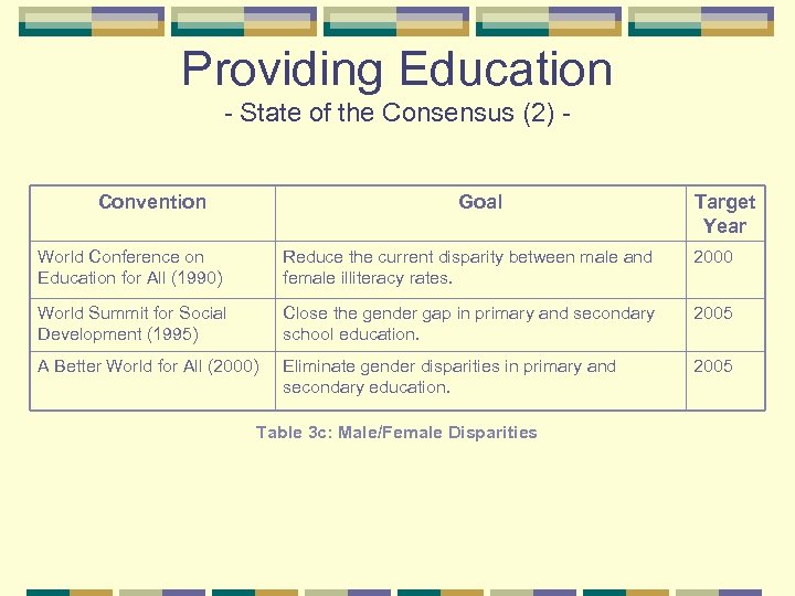 Providing Education State of the Consensus (2) Convention Goal Target Year World Conference on