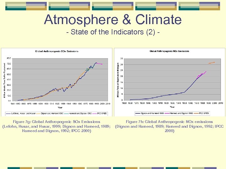 Atmosphere & Climate State of the Indicators (2) Figure 7 g: Global Anthropogenic SOx