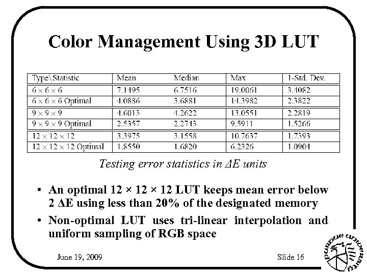 Color Management Using 3 D LUT Testing error statistics in ΔE units • An