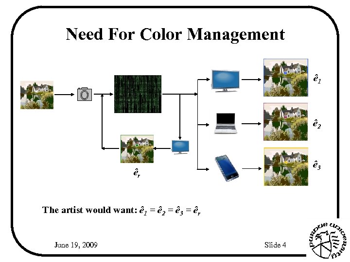 Need For Color Management ê 1 ê 2 ê 3 êr The artist would