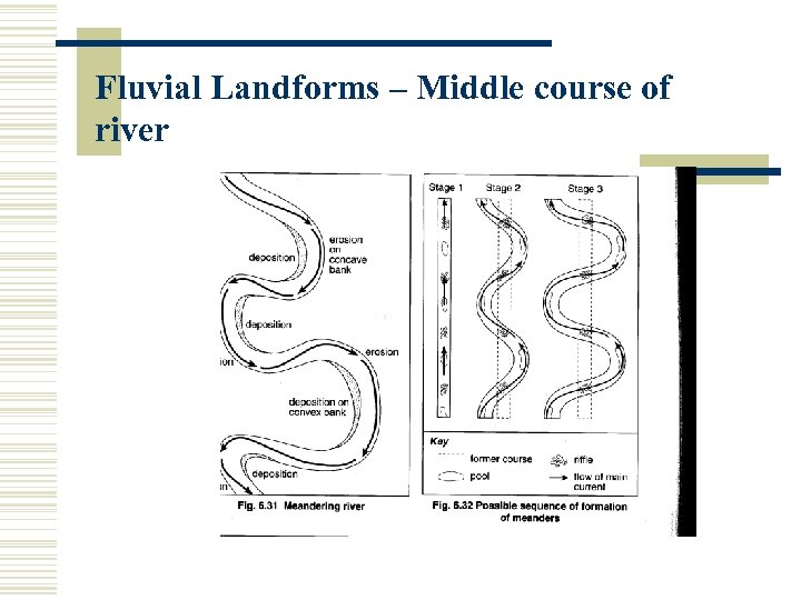 Fluvial Landforms – Middle course of river 